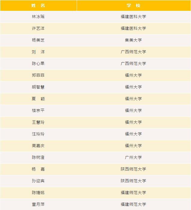 英译汉组三等奖1.jpg